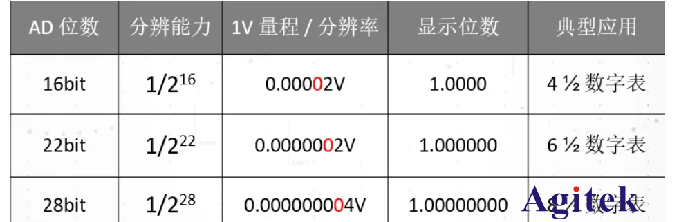如何正確選擇合適的萬用表?萬用表挑選方法(圖1)