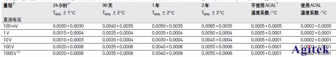 如何正確選擇合適的萬用表?萬用表挑選方法(圖2)