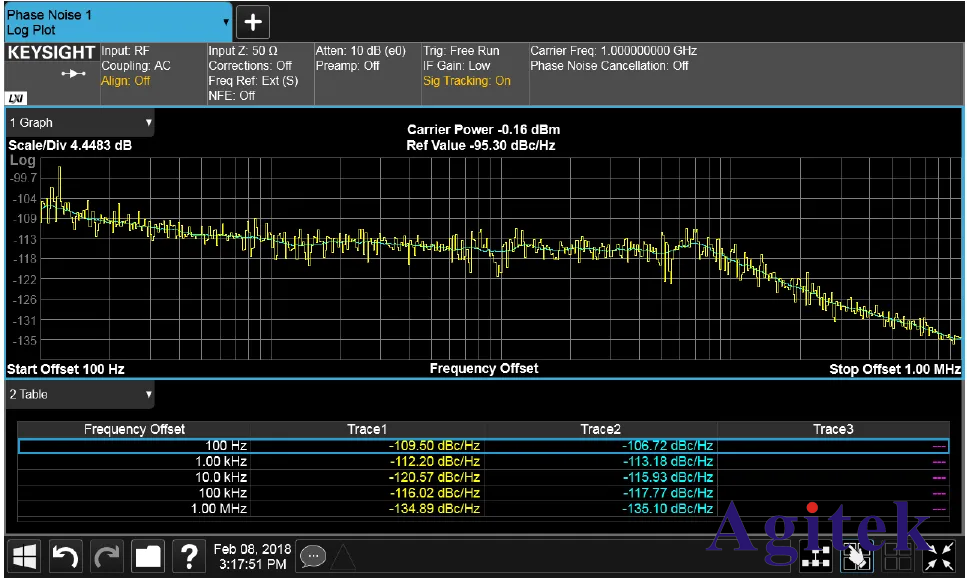 什么是信號放大器的相位噪聲?相位噪聲有什么作用?(圖1)