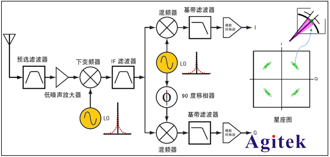 什么是信號放大器的相位噪聲?相位噪聲有什么作用?(圖4)