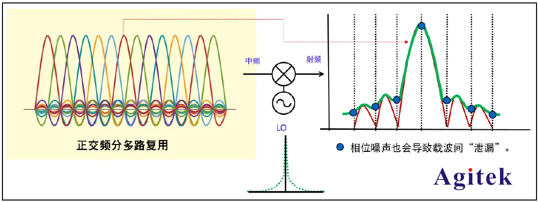 什么是信號放大器的相位噪聲?相位噪聲有什么作用?(圖5)