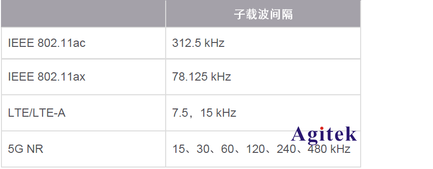 什么是信號放大器的相位噪聲?相位噪聲有什么作用?(圖6)