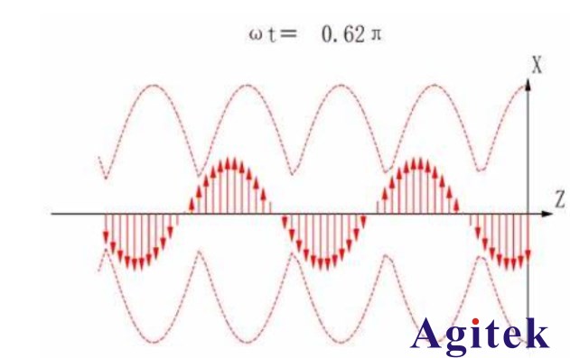 怎么使用矢量網(wǎng)絡(luò)分析儀測(cè)量駐波比?