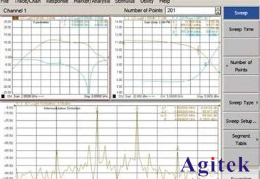 利用矢量網(wǎng)絡(luò)分析儀的測試系統(tǒng)完成設(shè)計與實現(xiàn)(圖3)