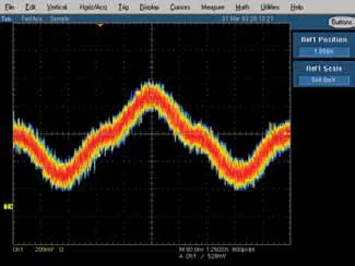 信號發生器的基礎知識和基本應用(圖2)