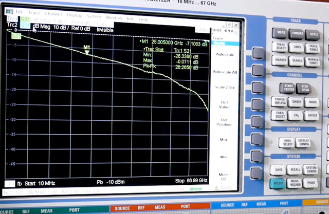 使用羅德與施瓦茨SMW200A矢量網(wǎng)絡(luò)分析儀測(cè)S參數(shù)(圖3)