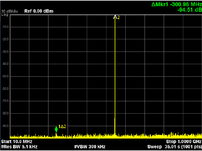 任意波形發生器的關鍵技術指標