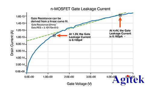吉時利源表2400系列在半導體材料的應用案例(圖2)