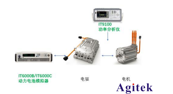 可編程直流電源在新能源汽車電池模擬器應用(圖1)