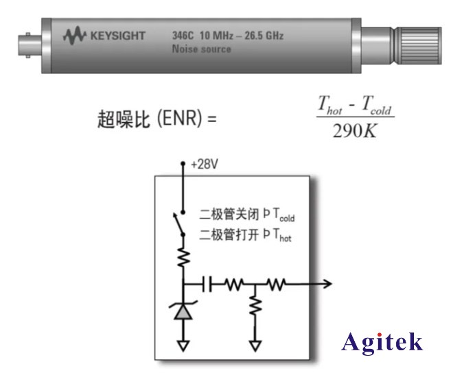 如何使用網絡分析儀精確地測量噪聲系數(圖2)