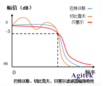 功率分析儀的帶寬對測試的影響(圖3)