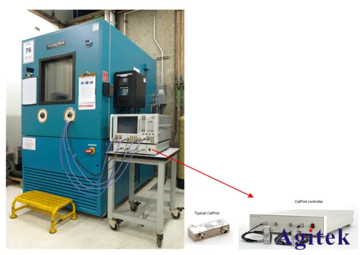 為什么校準(zhǔn)矢量網(wǎng)絡(luò)分析儀很重要?(圖4)