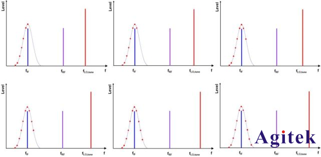 什么是頻譜分析儀的分辨率帶寬(RBW)?(圖2)