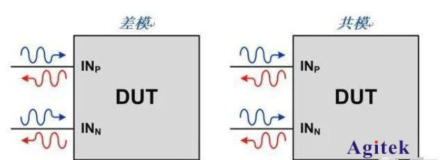 什么是S參數(shù)?S參數(shù)有什么作用?(圖2)