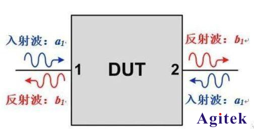 什么是S參數(shù)？S參數(shù)有什么作用？