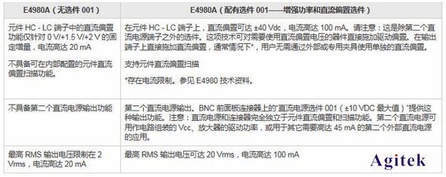 為什么LCR表測試電容，被測件兩端的電壓達不到設定值？(圖3)