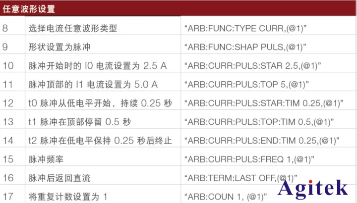直流電子負(fù)載應(yīng)用之測(cè)試電源瞬態(tài)響應(yīng)(圖4)
