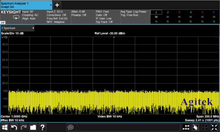 頻譜分析儀應用解惑,讓您更了解分辨率帶寬!(圖2)