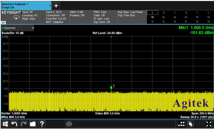 頻譜分析儀應用解惑,讓您更了解分辨率帶寬!(圖3)