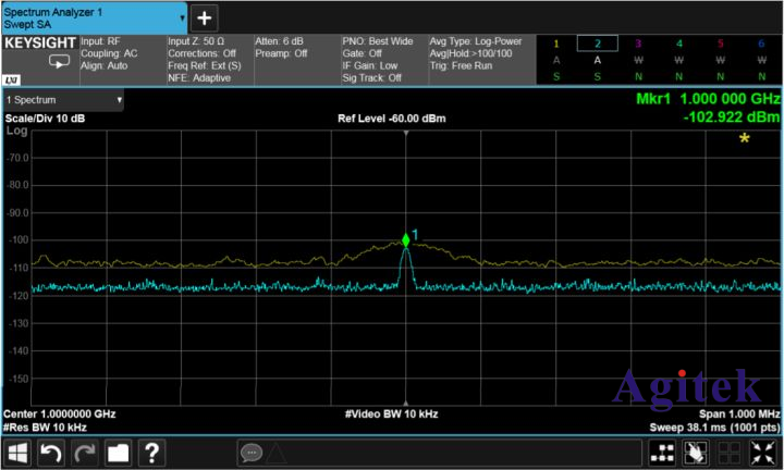 頻譜分析儀應(yīng)用解惑,讓您更了解分辨率帶寬！