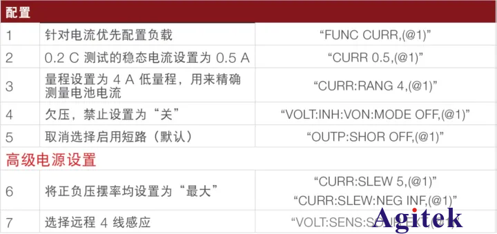 直流電子負載應(yīng)用之使用恒流模式進行電池測試(圖4)