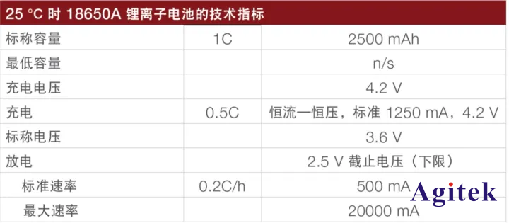 直流電子負(fù)載應(yīng)用之使用恒流模式進(jìn)行電池測(cè)試