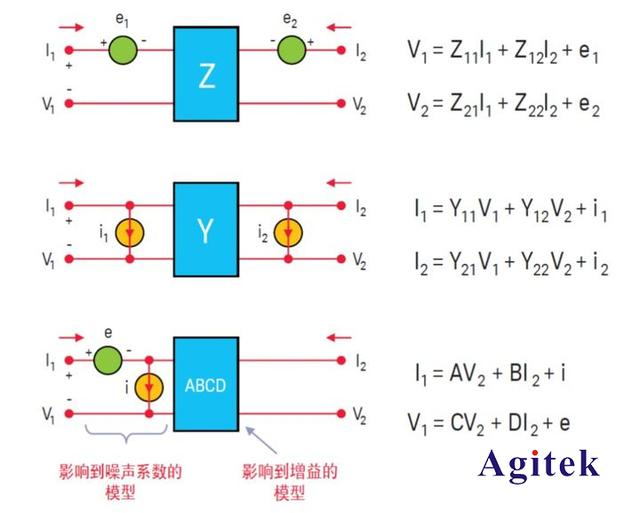 什么是網絡分析儀噪聲參數?(圖3)