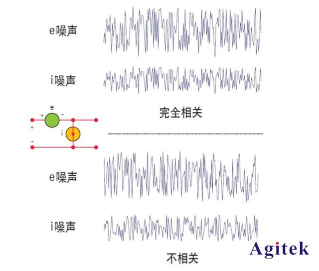 什么是網絡分析儀噪聲參數?(圖4)