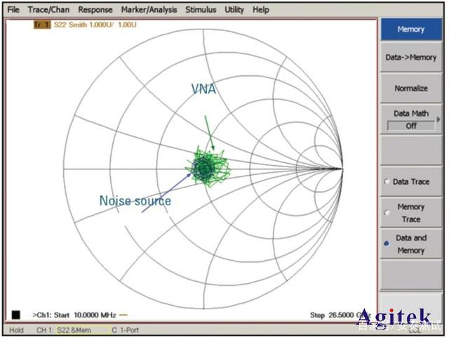 什么是網絡分析儀噪聲參數?(圖5)