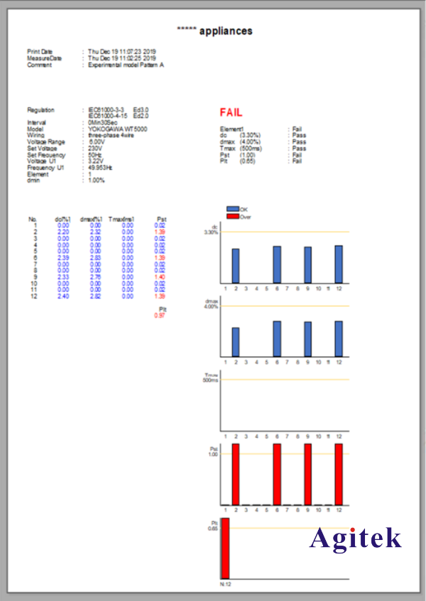 功率分析儀測(cè)量燈具閃頻的技術(shù)方案(圖6)