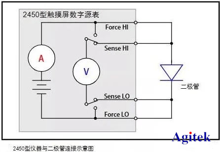 利用吉時利源表進行二級管測試的方法(圖2)