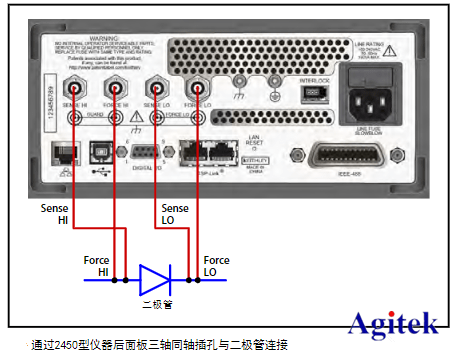 利用吉時利源表進行二級管測試的方法(圖4)