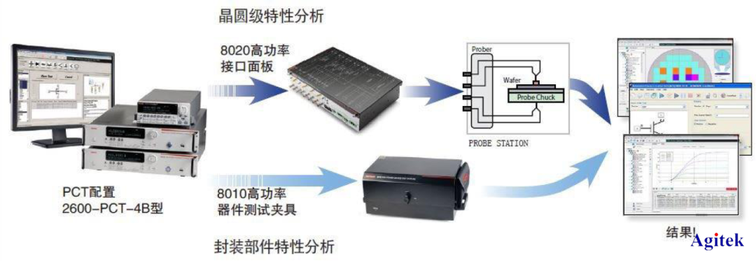 吉時利源表高功率半導體器件檢定測試方案(圖1)