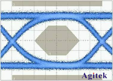 通過示波器之眼圖進行高速信號抖動測試和分析(圖4)
