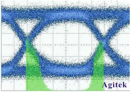 通過示波器之眼圖進行高速信號抖動測試和分析(圖7)