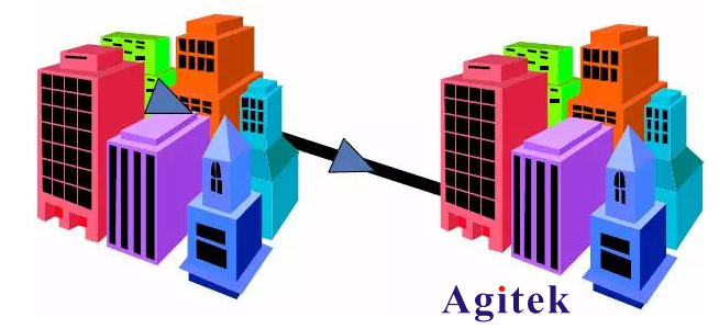 通過示波器之眼圖進行高速信號抖動測試和分析
