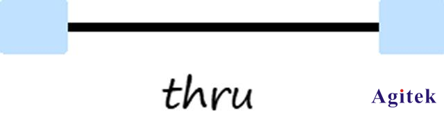 如何矯正矢量網絡分析儀的誤差?(圖2)