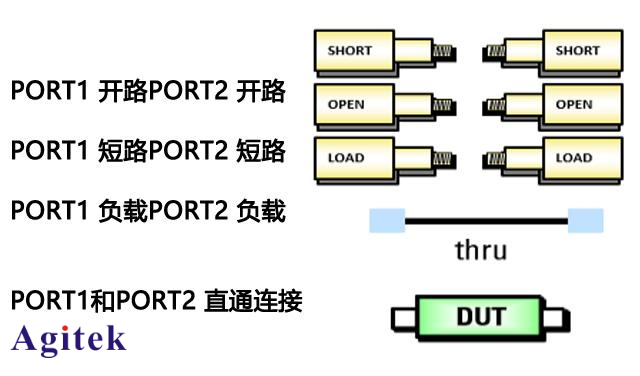 如何矯正矢量網絡分析儀的誤差?(圖4)