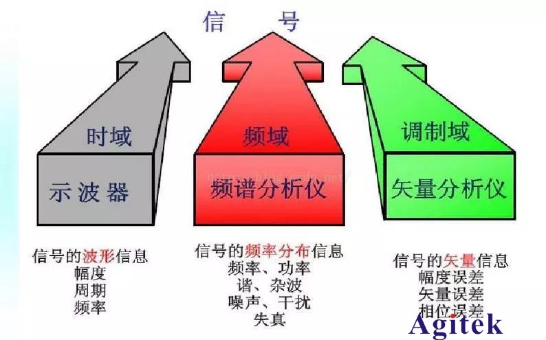 頻譜分析儀中分辨率帶寬RBW和VBW視頻帶寬的區別(圖4)