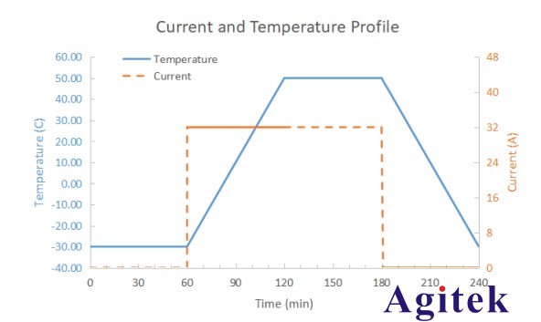 可編程直流電源在汽車線束上的測試應用案例(圖2)