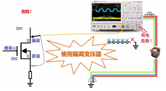 基于普源RIGOL示波器的開關電源完整性測試(二)(圖1)