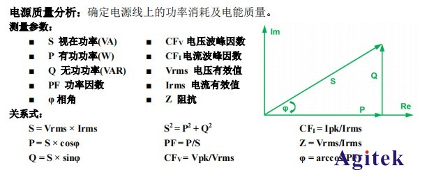 基于普源RIGOL示波器的開關電源完整性測試(二)(圖2)