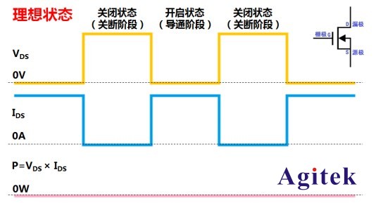 基于普源RIGOL示波器的開關電源完整性測試(二)(圖5)