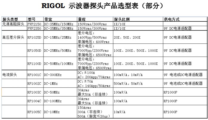 基于普源RIGOL示波器的開關(guān)電源完整性測(cè)試(一)(圖3)
