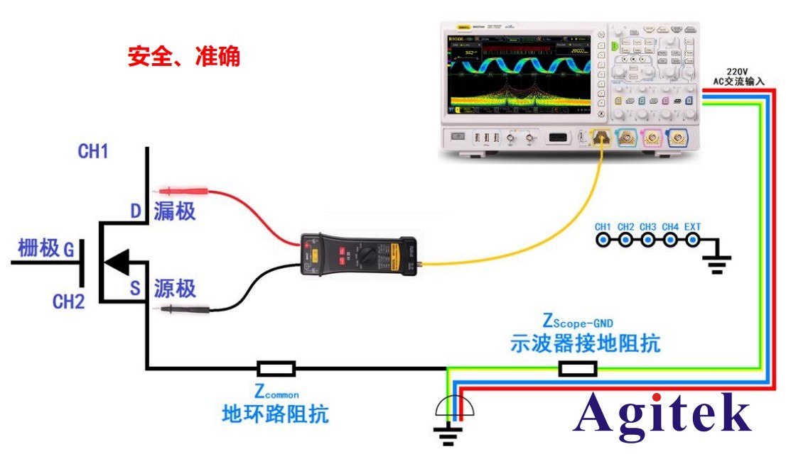 基于普源RIGOL示波器的開關(guān)電源完整性測(cè)試(一)(圖4)