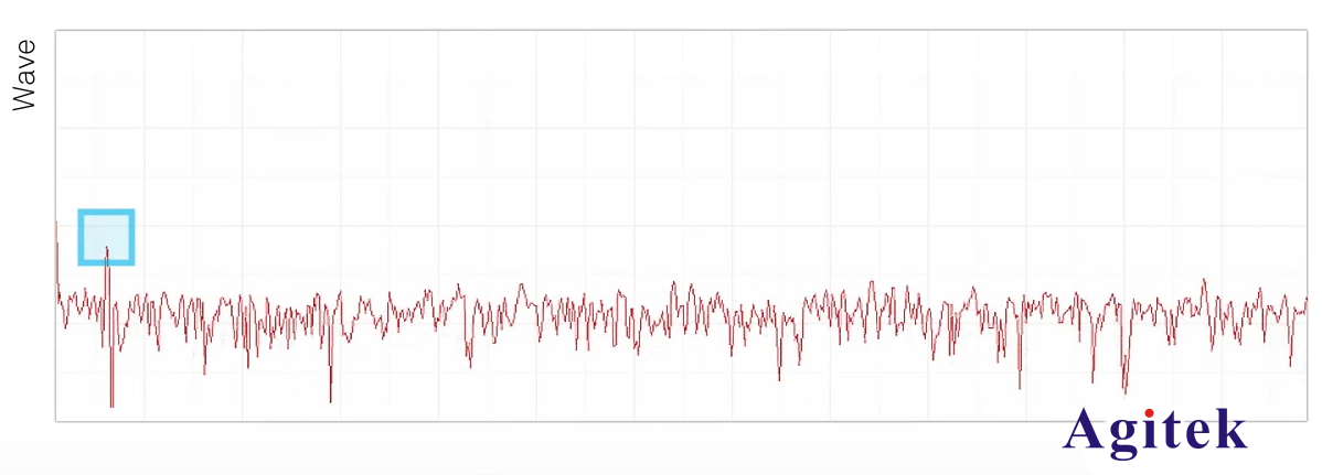 鎖相放大器的基本原理詳解(圖1)
