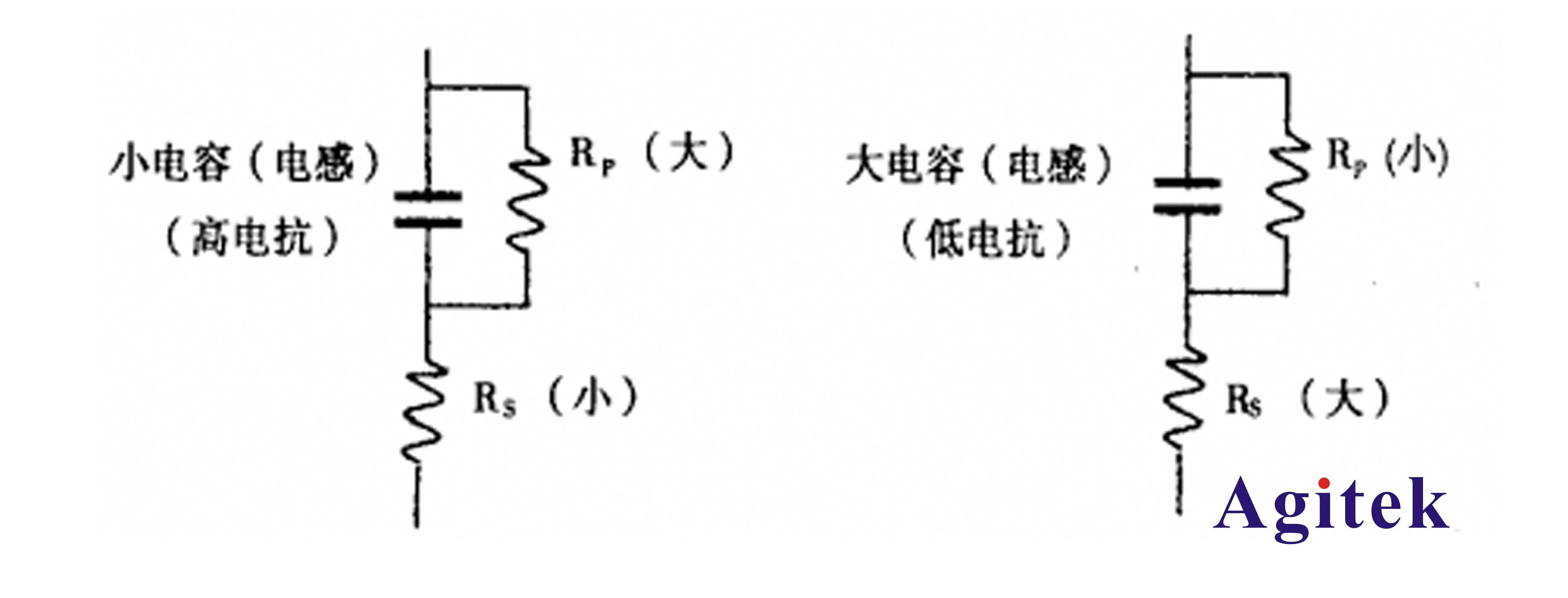 使用LCR測試儀測量電子元件的正確方法(圖1)