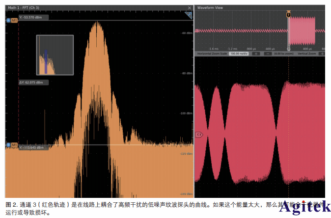 帶寬對(duì)低噪聲紋波探頭測(cè)量的影響