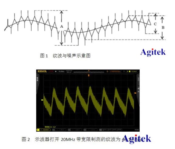 如何正確用普源示波器測電源紋波(圖1)