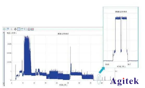 吉時利萬用表的低功耗測試方案(圖2)